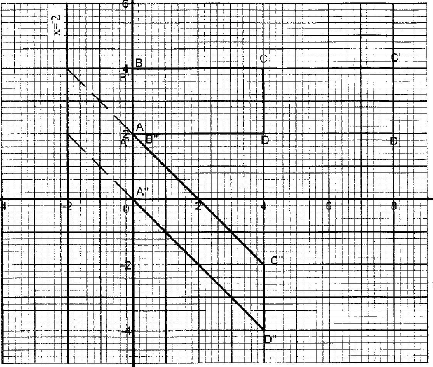 stretch shear