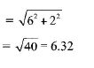 vectors in i j