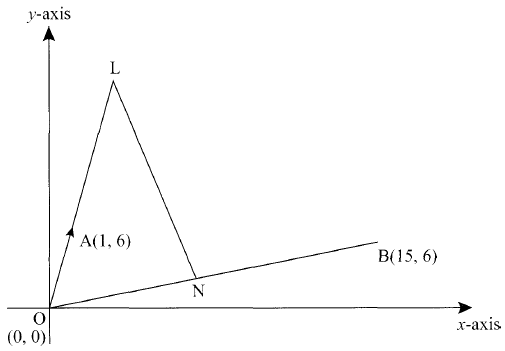 coordinates