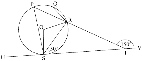 points on a circle