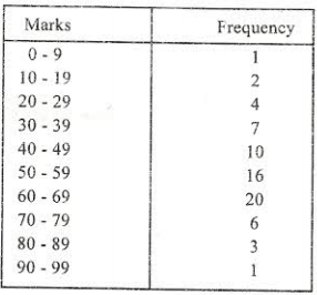 statistics kcse 2009