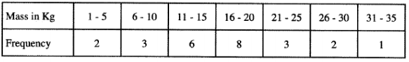 mode mean median kcse 2010