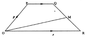 vectors kcse 2010