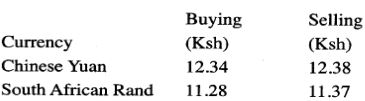 foreign exchange kcse 2012