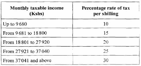 income tax kcse 2013