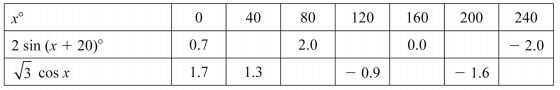 trigonometry kcse 2013