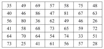 frequency distribution table kcse 2013