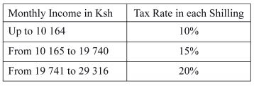 income tax kcse 2013