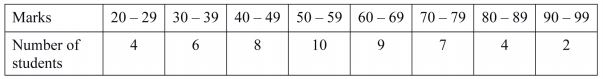 ogive curve kcse 2013