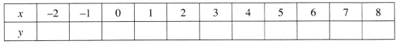 trapezium rule KCSE 2014