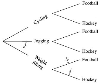 probability KCSE 2014