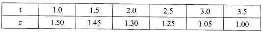 equation of line KCSE 2014