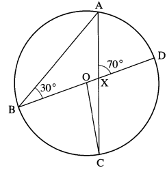 Angles in a circle KCSE 2014