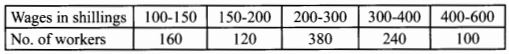 histogram kcse 2011