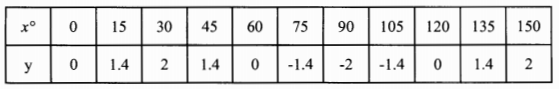 kcse2011pp2q16