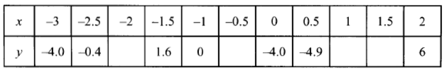 kcse2011pp2q21