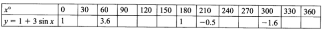 graph coordinates KCSE 2015