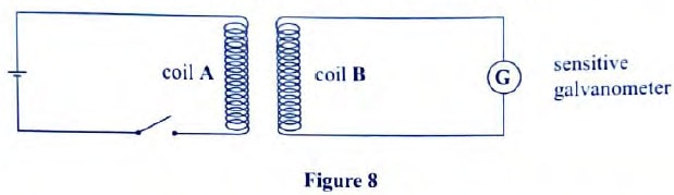 galvanometer