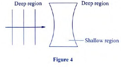 p2f4