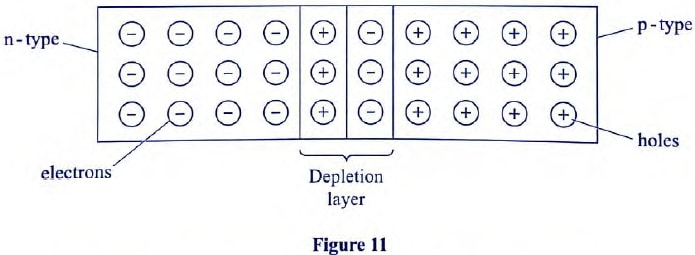 pn junction