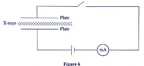 xrays