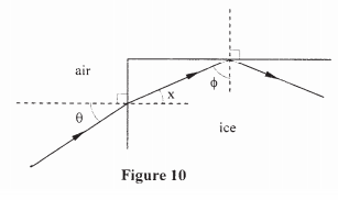 total internal reflection kcse 2008