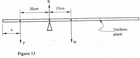 moments about a point kcse 2008