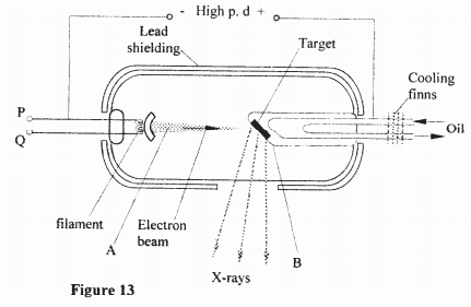 cathode ray tube kcse 2008