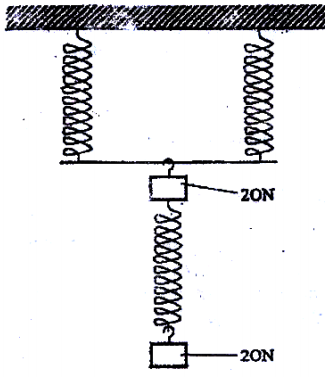 springs constant kcse 2009