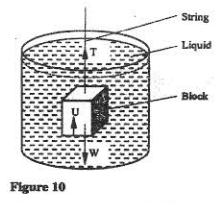 law of floatation kcse 2009