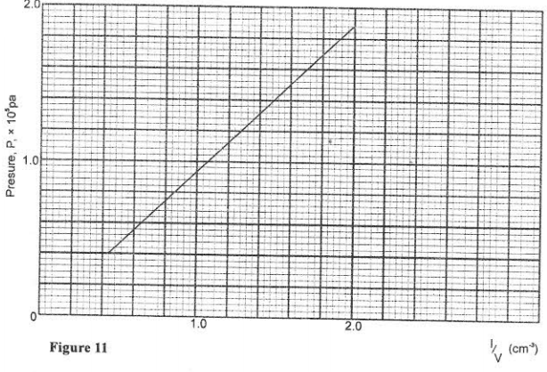 pressure in liquids kcse 2009