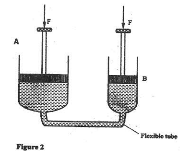 hydraulics kcse 2009