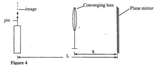 converging lens kcse 2009