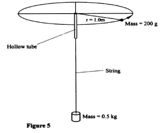 angular velocity kcse 2010