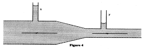 bernoullis principle kcse 2010