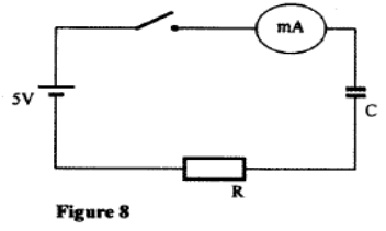 milliameter kcse 2010