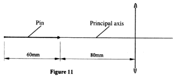 converging lens kcse 2010