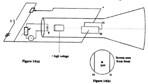 cathode ray tube kcse 2010