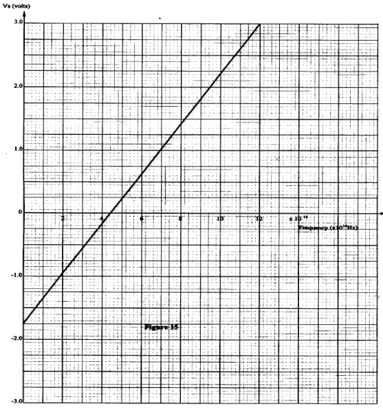 stopping potential kcse 2010