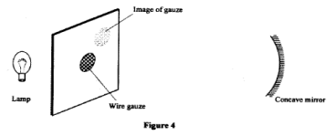 concave mirrors kcse 2010