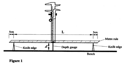 vernier callipers kcse 2010