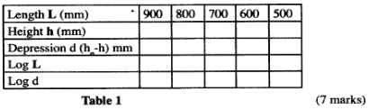 physics practicals kcse 2010