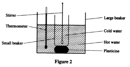 physics practicals kcse 2010