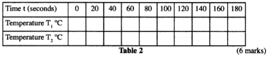 physics practicals kcse 2010