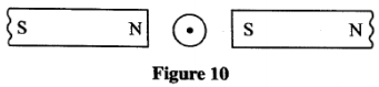 conductor between magnets kcse 2012