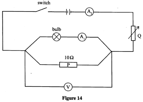 resistance kcse 2012