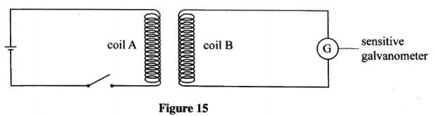 galvanometer kcse 2012