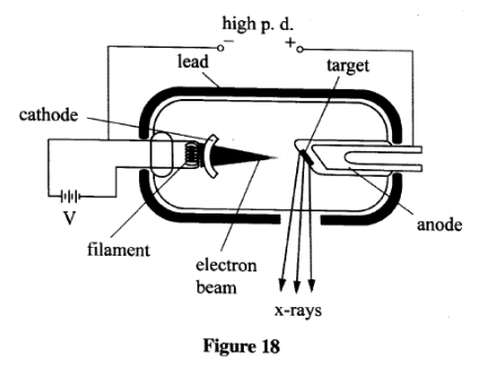 x-ray tube kcse 2012