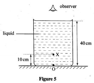 refractive index kcse 2012