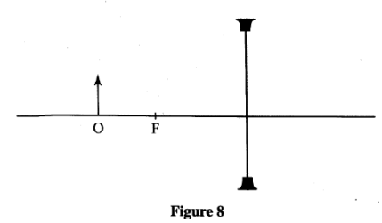 diverging lense kcse 2012